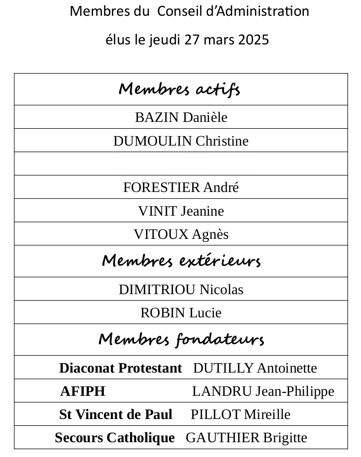 liste du conseil d'administration