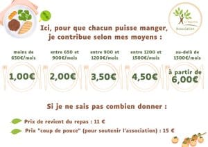 Nouveaux tarifs des repas